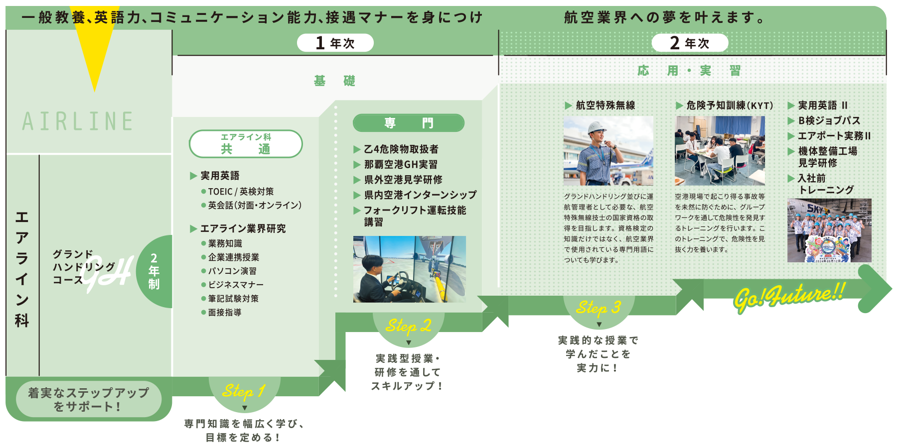 グランドハンリングコース　カリキュラム2025