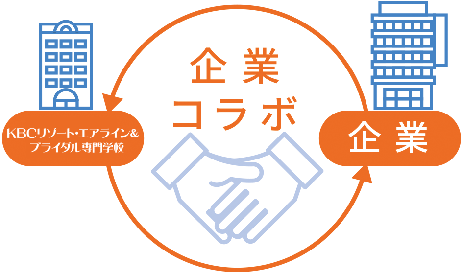 KBCリゾート・エアライン＆ブライダル専門学校と企業のコラボレーション