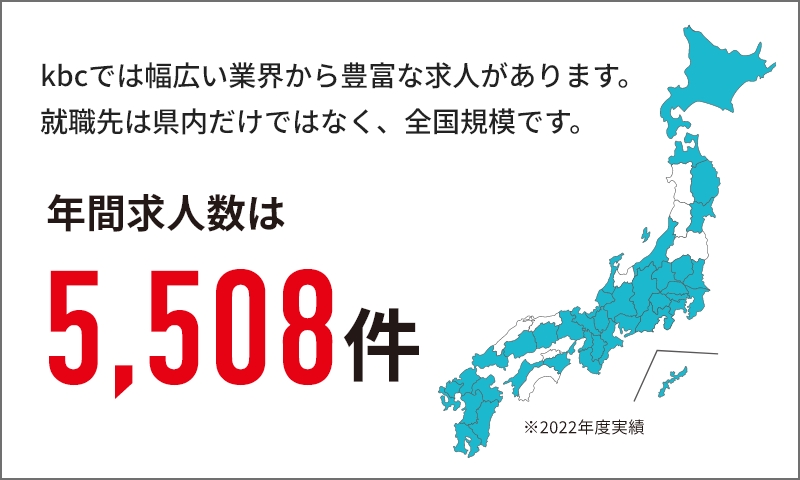年間求人数