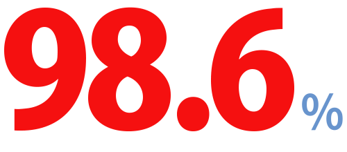 内定実績98.6%