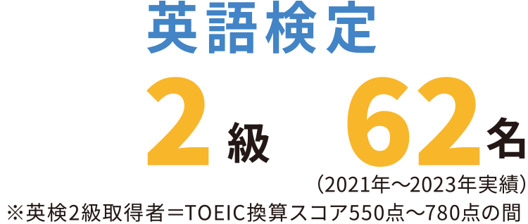 英語検定2級以上62名