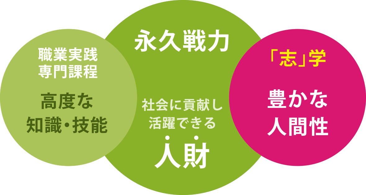 KBC学園の人間性教育プログラム