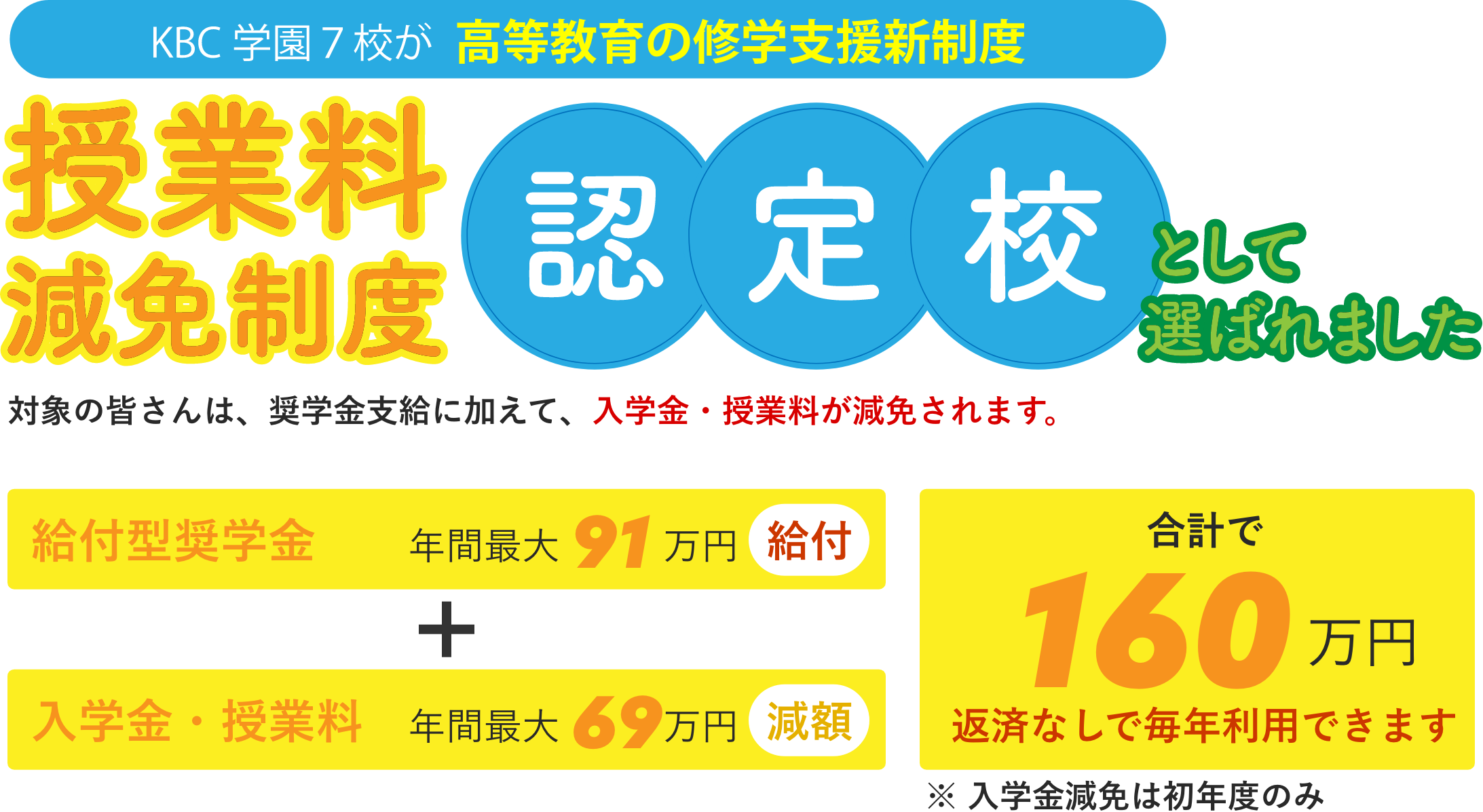 日本学生支援機構（給付型）
